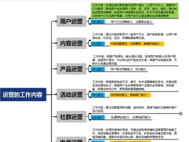 大连电商运营模式 - 大连电商运营模式怎么样 大连电商运营模式 - 大连电商运营模式怎么样