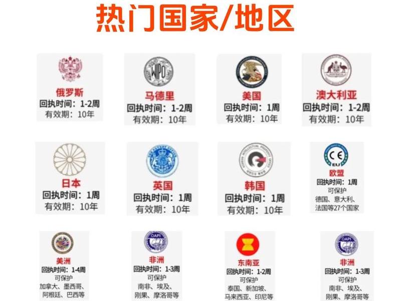 国外注册国内使用教程（国外注册国内使用教程有哪些）