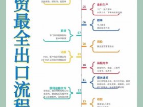 soho外贸怎么做；soho外贸怎么做？