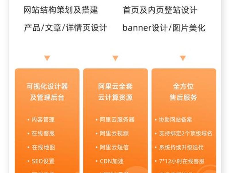 阿里云saas建站教程答案，阿里云建站视频教程