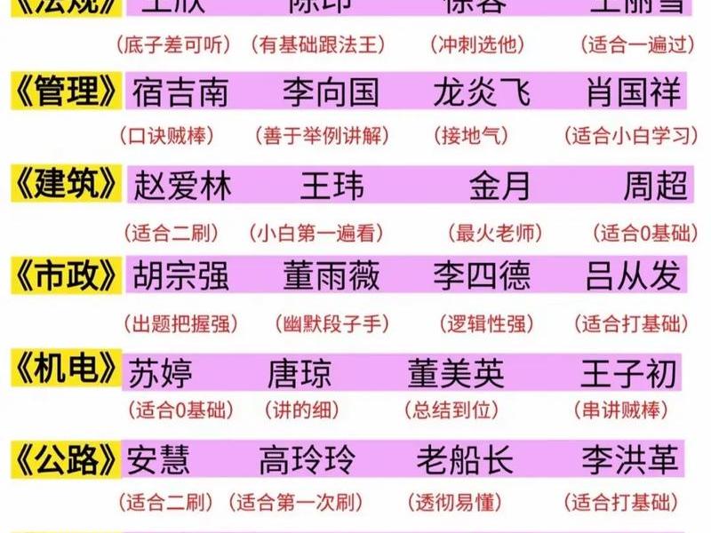 二建网上视频教程 二建网上视频教程下载