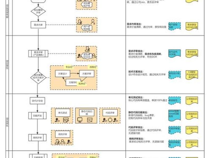 海纳制造研发流程(海纳制造研发流程图) 海纳制造研发流程(海纳制造研发流程图)