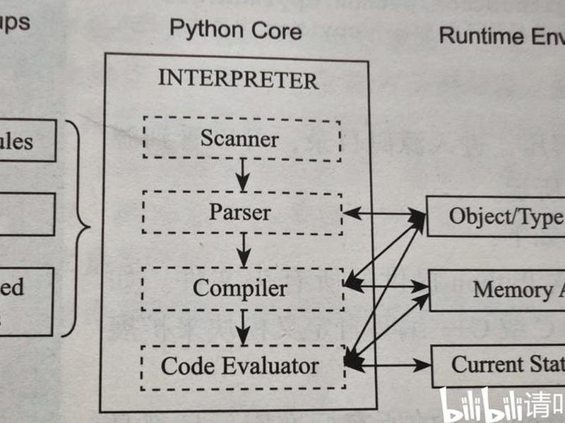python建站框架教程官网(python做网站用什么框架) python建站框架教程官网(python做网站用什么框架)