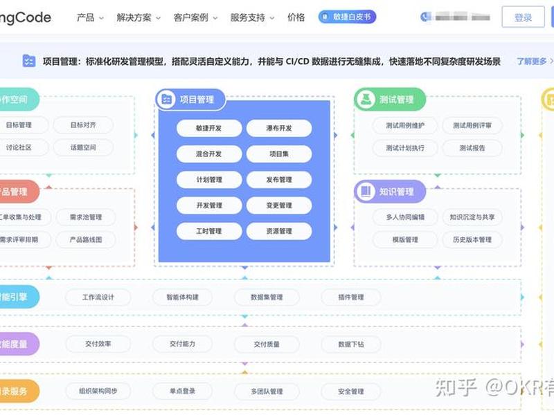 xshell部署项目步骤；xshell部署web项目
