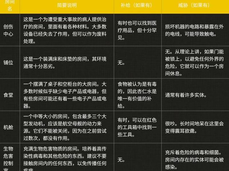 wikidot后室官网、后室是什么意思 wikidot后室官网、后室是什么意思