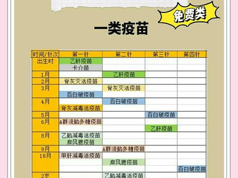 保姆级疫苗教程(疫苗接种教程) 保姆级疫苗教程(疫苗接种教程)