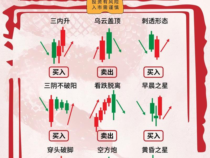 30分钟k线实战技巧(30分钟k线图买卖技巧) 30分钟k线实战技巧(30分钟k线图买卖技巧)