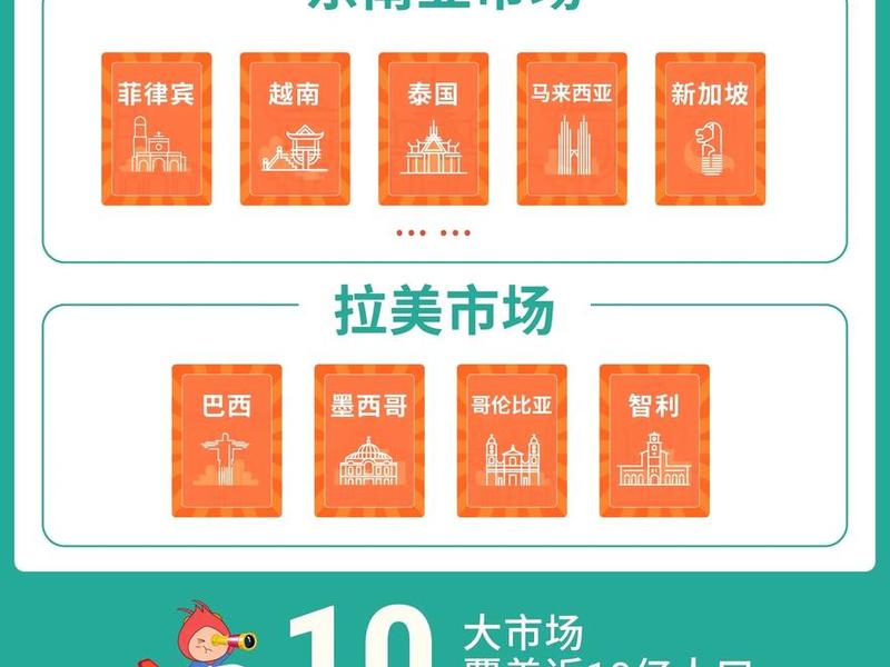 shopee北京办公地点、shopee北京办公室地址