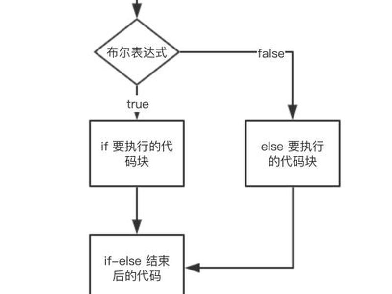 astra实战技巧 - astra高级技巧教学