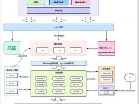 javaweb建站教程 - java建立web项目