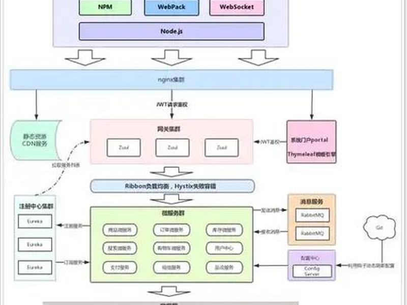 javaweb建站教程 - java建立web项目 javaweb建站教程 - java建立web项目