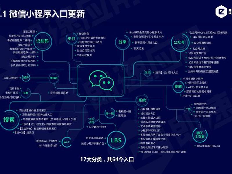 阿里云模板与定制小程序 - 阿里云模板与定制小程序的区别 阿里云模板与定制小程序 - 阿里云模板与定制小程序的区别