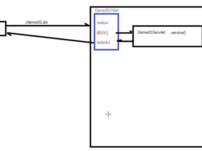javaweb监听器案例、监听 java javaweb监听器案例、监听 java