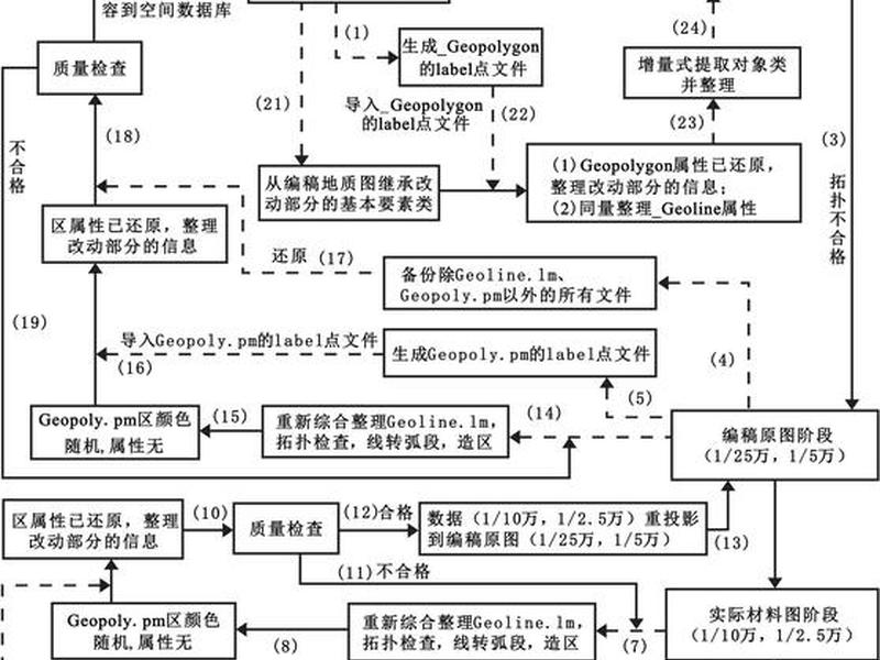 mysql数据库建库的完整步骤,mysql数据库建库的完整步骤包括 mysql数据库建库的完整步骤,mysql数据库建库的完整步骤包括