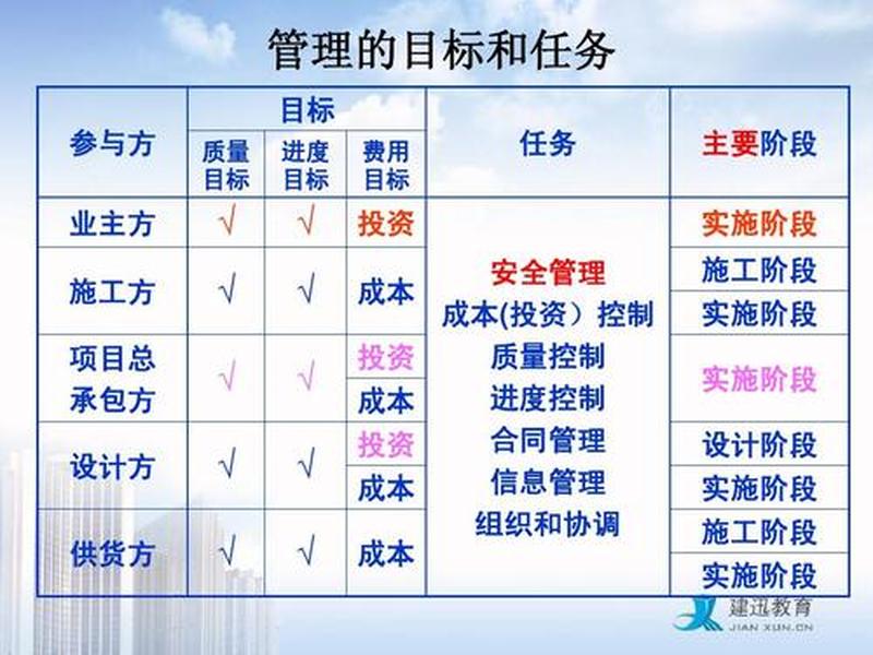 建ppt用什么文档 - 建ppt用什么文档好 建ppt用什么文档 - 建ppt用什么文档好