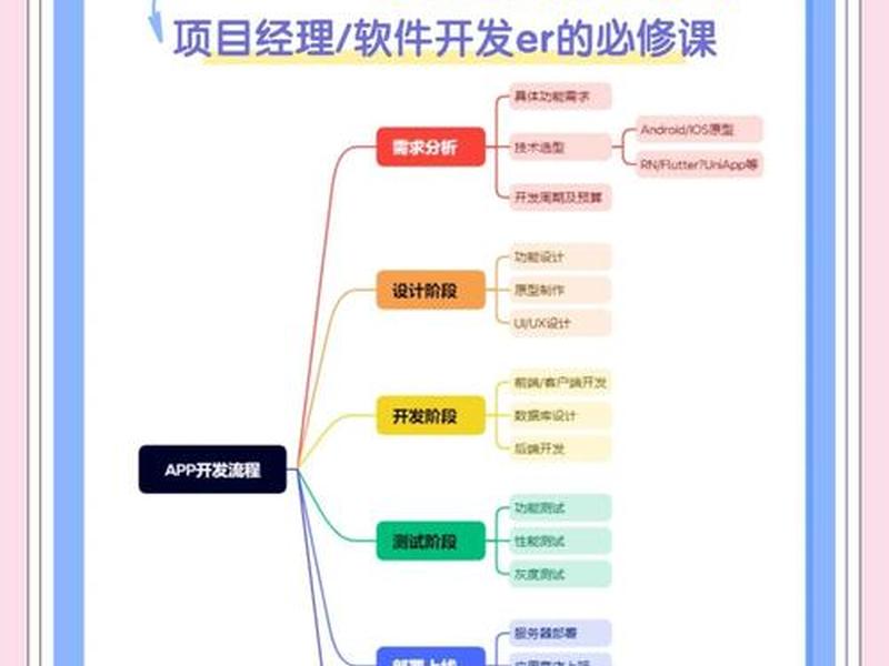 app源码如何搭建,有app源码如何搭建 app源码如何搭建,有app源码如何搭建