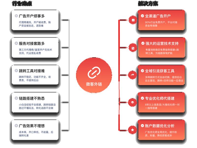 建站教程最新;建站教程最新视频 建站教程最新;建站教程最新视频
