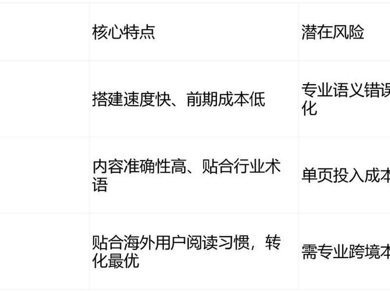 多语言站点是独立的站点吗;多语言站点每个站点可以发布的产品上限为100个 多语言站点是独立的站点吗;多语言站点每个站点可以发布的产品上限为100个