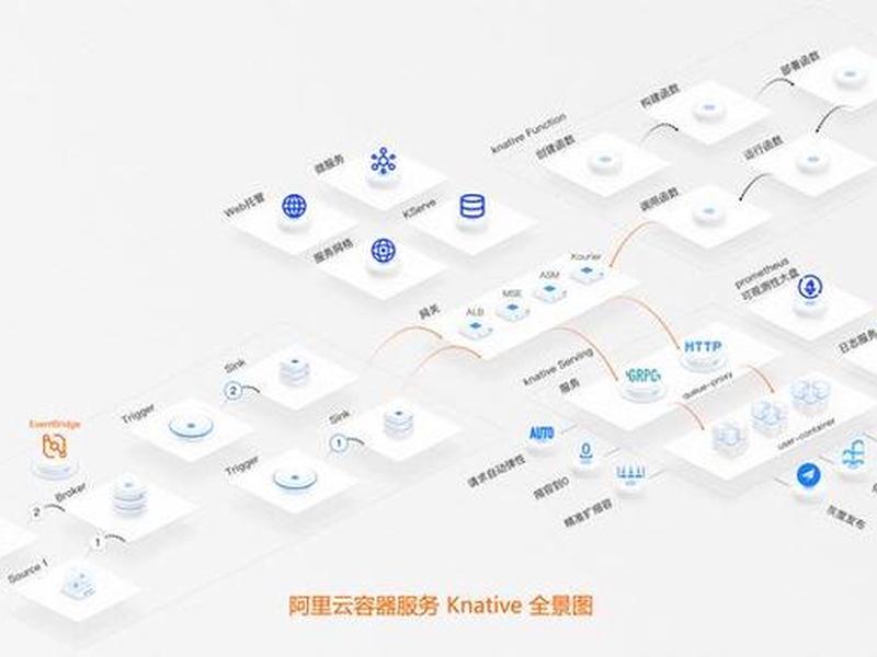 serverless开源框架;serverless开源框架? serverless开源框架;serverless开源框架?