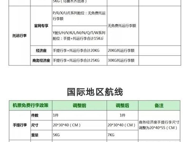 i春秋怎么注册；注册春秋航空会员怎么操作