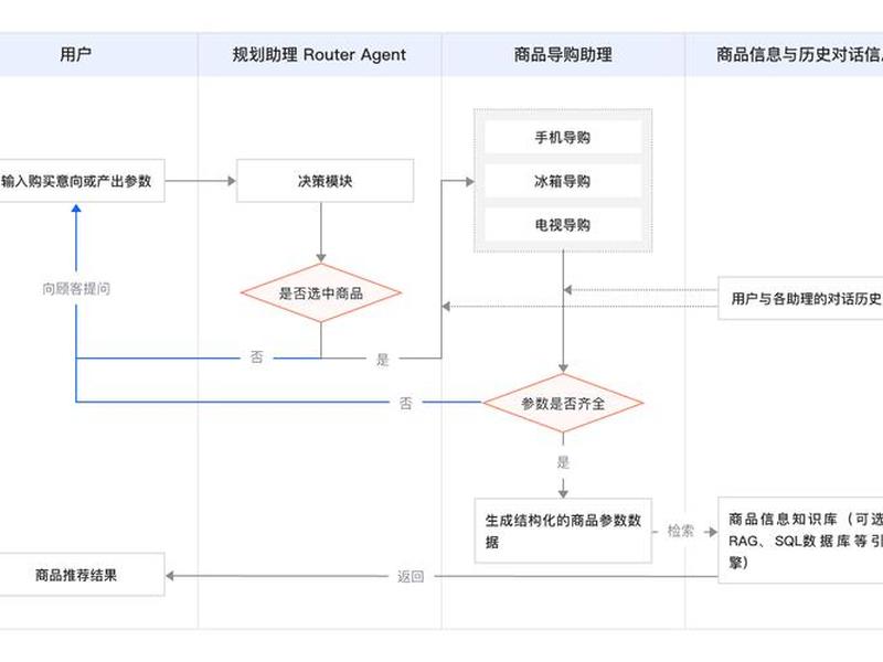 阿里店铺搭建流程、阿里店铺搭建流程图 阿里店铺搭建流程、阿里店铺搭建流程图