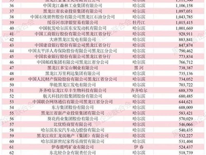 黑龙江省外贸公司、黑龙江省外贸公司排名 黑龙江省外贸公司、黑龙江省外贸公司排名
