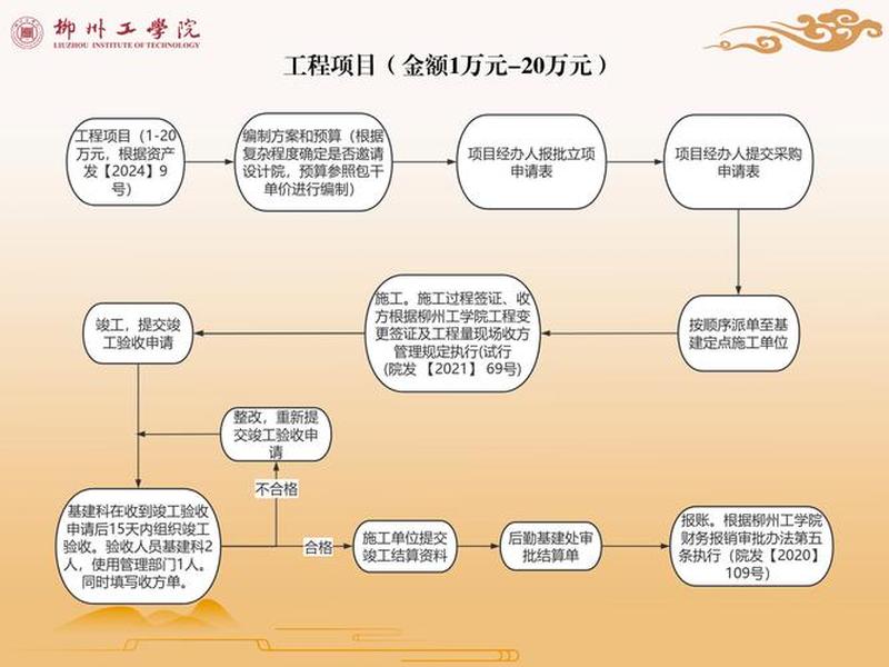 地铁站建设的流程是怎样的(地铁站建设的流程是怎样的呢) 地铁站建设的流程是怎样的(地铁站建设的流程是怎样的呢)