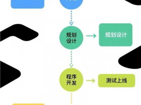 netlify优化网站教程 网站优化基础教程