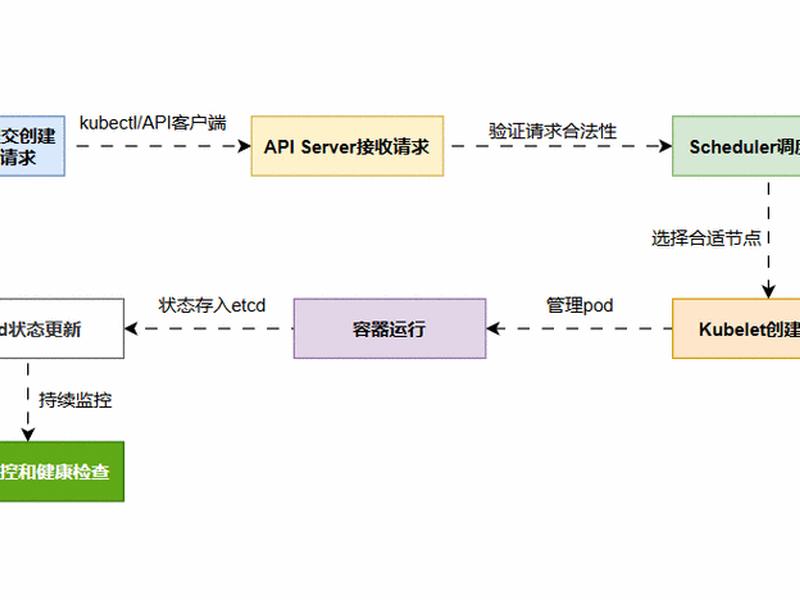 创建站点的步骤 创建站点的操作步骤 创建站点的步骤 创建站点的操作步骤