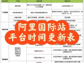 国际站建站教程 - 国际站运营教程