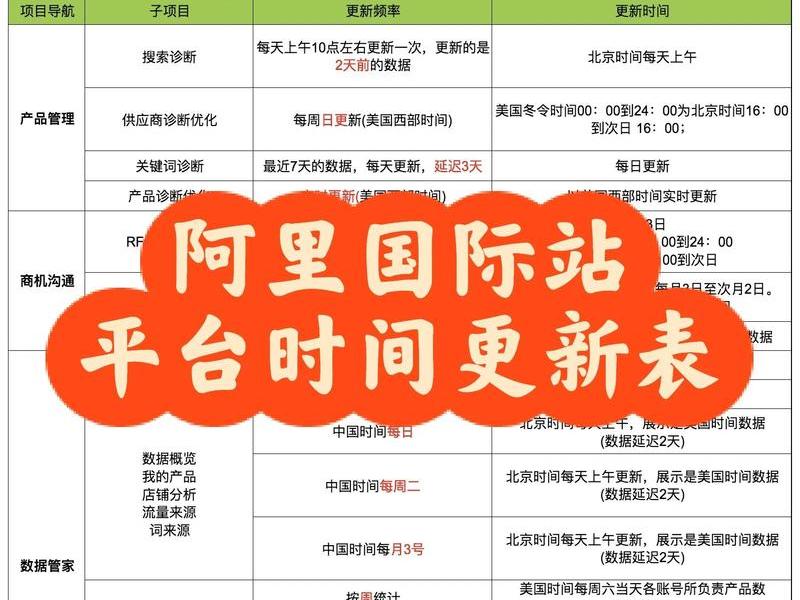 国际站建站教程 - 国际站运营教程 国际站建站教程 - 国际站运营教程