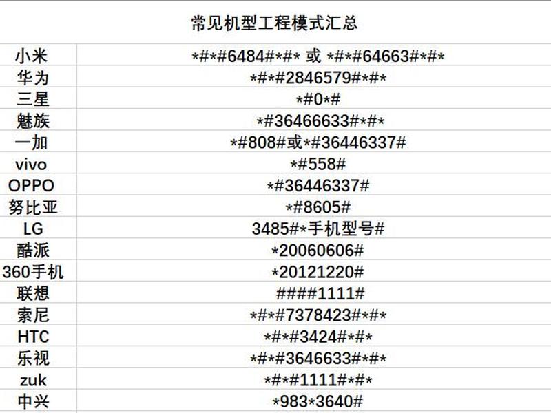华为手机工程模式代码 - 华为手机工程模式代码大全