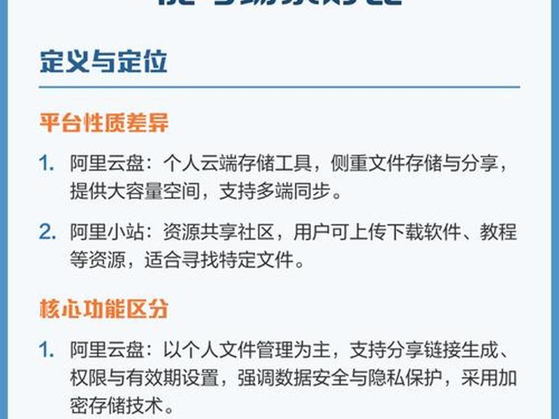 阿里大站云盘,阿里小站阿里云盘 阿里大站云盘,阿里小站阿里云盘