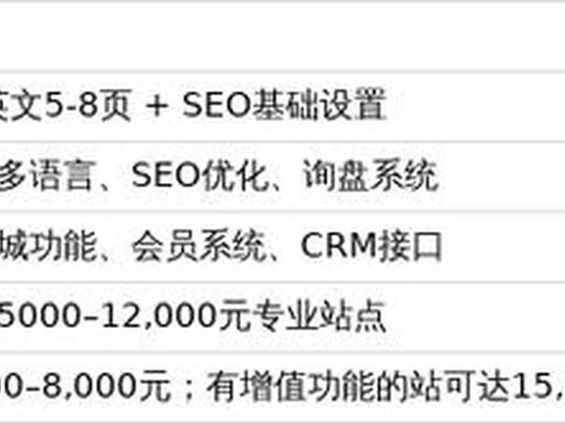 独立站建站计入什么费用 独立站建站计入什么费用科目 独立站建站计入什么费用 独立站建站计入什么费用科目