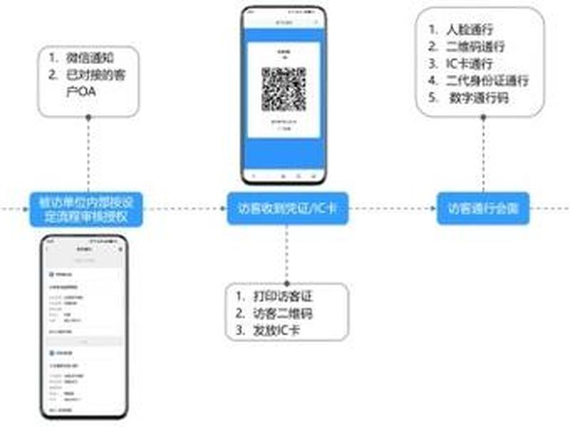 asp源码如何实现指定手机号码访问、asp源码如何实现指定手机号码访问功能