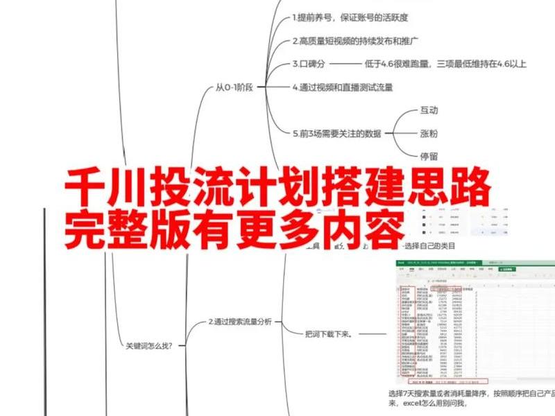 sem如何做账户搭建实操,sem账户搭建思维导图 sem如何做账户搭建实操,sem账户搭建思维导图