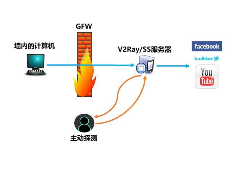 vultr的vps(vultr的vps产品介绍) vultr的vps(vultr的vps产品介绍)