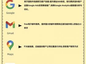 国外联盟营销网站；国外联盟营销网站大全
