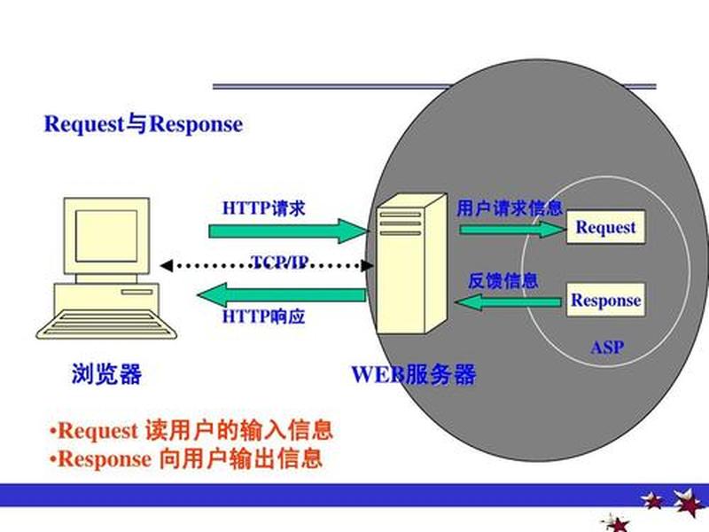 asp做个本地服务器 - asp做个本地服务器多少钱