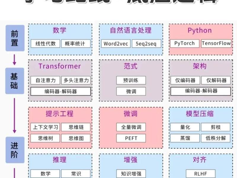 大数据建模自学教程;大数据建模自学教程pdf 大数据建模自学教程;大数据建模自学教程pdf