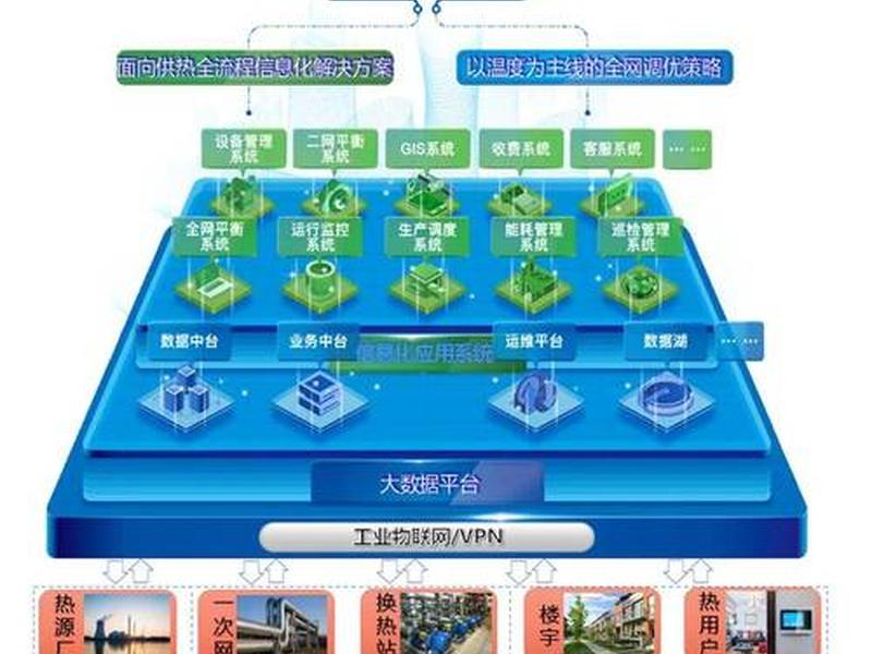 供热运营平台建设与应用ppt;供热运营需要什么资质 供热运营平台建设与应用ppt;供热运营需要什么资质