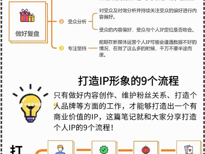 plone建站教程；ip建站