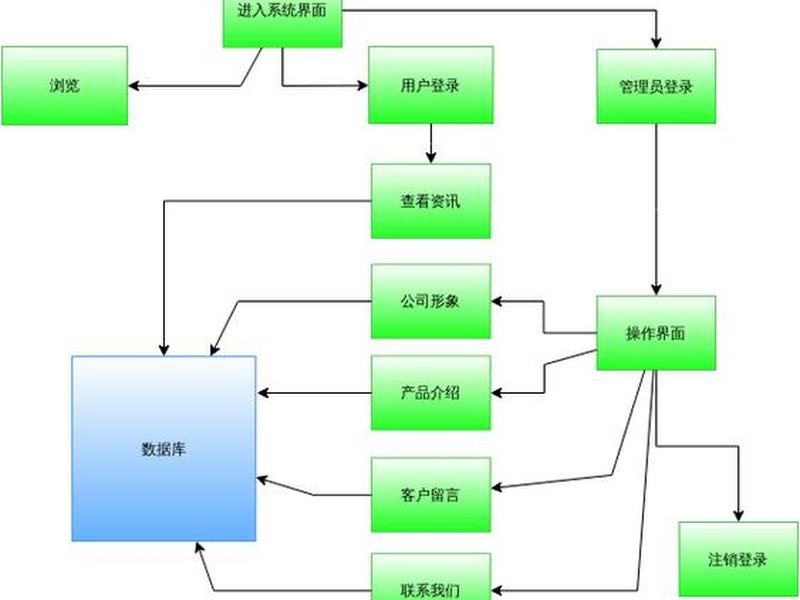 cms建站系统小程序官网 cms网站建站流程 cms建站系统小程序官网 cms网站建站流程