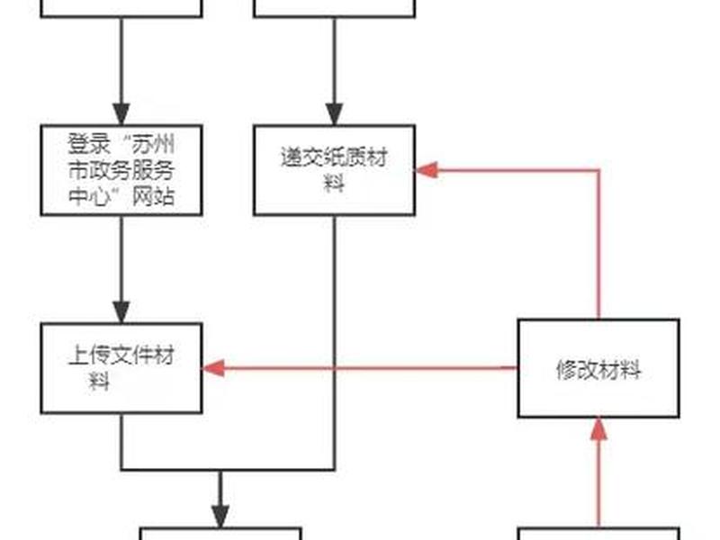 本地服务器备案流程;本地服务器备案流程是什么 本地服务器备案流程;本地服务器备案流程是什么