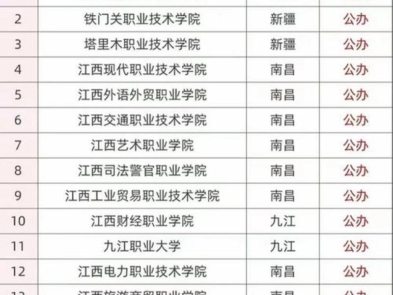 江西外语外贸单招、江西外语外贸单招2026