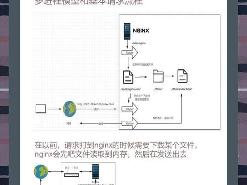 linux安装nginx详细教程,linux nginx安装及配置教程 linux安装nginx详细教程,linux nginx安装及配置教程