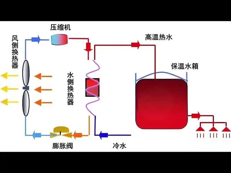 供热建设教程;供热建设教程pdf 供热建设教程;供热建设教程pdf