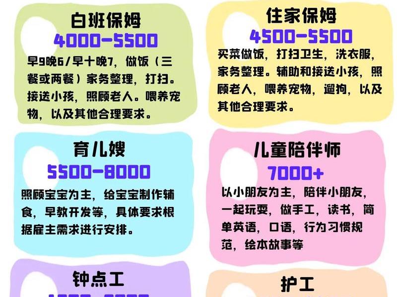 保姆站怎么开 保姆公司怎么开 保姆站怎么开 保姆公司怎么开