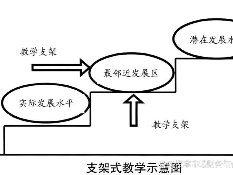 搭建框架教学视频(搭建框架教学视频讲解) 搭建框架教学视频(搭建框架教学视频讲解)