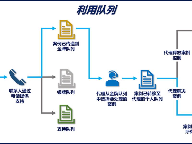 创建站队教程图片大全高清;创建站队教程图片大全高清版 创建站队教程图片大全高清;创建站队教程图片大全高清版